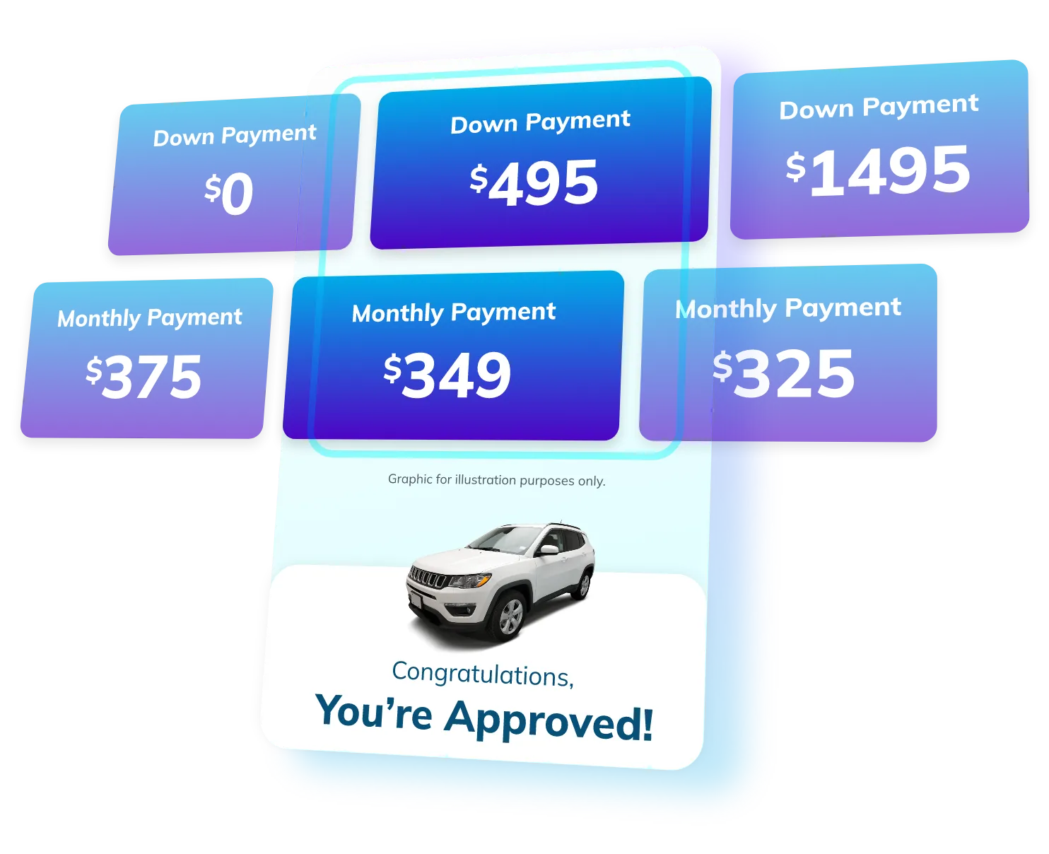 Approval for Crossover SUV and multiple pop ups of down payments and monthly payments
